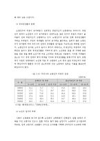 [고령화시대] 고령화사회의 의의, 고령화시대의 노동시장 변화 양상-8