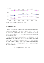 [고령화시대] 고령화사회의 의의, 고령화시대의 노동시장 변화 양상-14