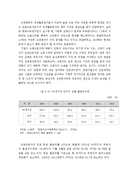 [고령화시대] 고령화사회의 의의, 고령화시대의 노동시장 변화 양상-16