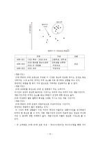 신제품 개발과정(옥수수수염차)-12