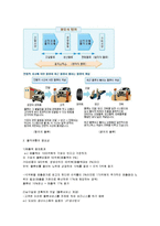 [유통관리] 물적유통-2