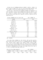 [교육서비스 산업 글로벌 경쟁력 강화 경영전략] 교육서비스 산업 글로벌 경쟁력 강화 경영전략-6
