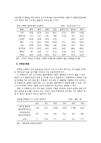 [교육서비스 산업 글로벌 경쟁력 강화 경영전략] 교육서비스 산업 글로벌 경쟁력 강화 경영전략-8