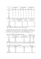 [교육서비스 산업 글로벌 경쟁력 강화 경영전략] 교육서비스 산업 글로벌 경쟁력 강화 경영전략-11