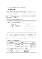 [교육서비스 산업 글로벌 경쟁력 강화 경영전략] 교육서비스 산업 글로벌 경쟁력 강화 경영전략-12