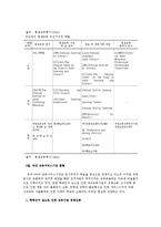 [교육서비스 산업 글로벌 경쟁력 강화 경영전략] 교육서비스 산업 글로벌 경쟁력 강화 경영전략-13