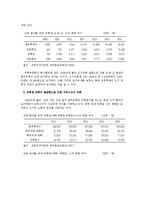 [교육서비스 산업 글로벌 경쟁력 강화 경영전략] 교육서비스 산업 글로벌 경쟁력 강화 경영전략-15