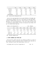 [교육서비스 산업 글로벌 경쟁력 강화 경영전략] 교육서비스 산업 글로벌 경쟁력 강화 경영전략-16