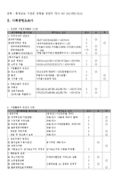 [환경회계] 기업분석(엘에스니꼬동제련)-2