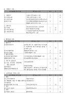 [환경회계] 기업분석(엘에스니꼬동제련)-3