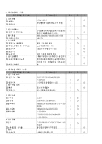 [환경회계] 기업분석(엘에스니꼬동제련)-4