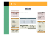 [경영전략] 현대 백화점의 차별화 전략-6