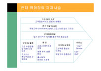 [경영전략] 현대 백화점의 차별화 전략-7