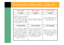 [경영전략] 현대 백화점의 차별화 전략-15