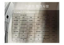 [사회복지, 현장실습, 기관분석,] 동대문종합사회복지관 기관분석-10