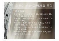 [사회복지, 현장실습, 기관분석,] 동대문종합사회복지관 기관분석-16