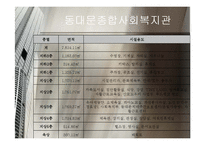 [사회복지, 현장실습, 기관분석,] 동대문종합사회복지관 기관분석-17