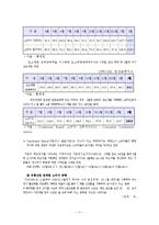 [경영전략] 현대백화점의 차별화 전략-11