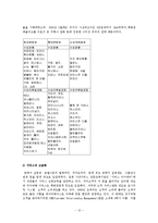 [경영전략] 현대백화점의 차별화 전략-13