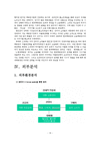 [경영전략] 현대백화점의 차별화 전략-18