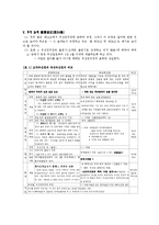 [특허법] 조약우선권(條約優先權)-3
