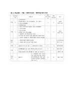 [특허법] 특허등록요건(特許登錄要件)-3