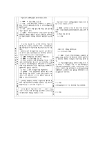 [특허법] 특허출원의 사정(特許出願의 査定)-3