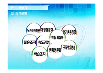 [조직행위론] 노키아, 팬택&큐리텔 조직문화-11