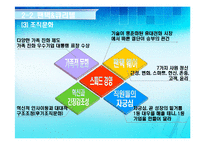 [조직행위론] 노키아, 팬택&큐리텔 조직문화-19