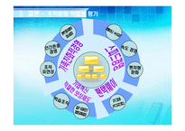[조직행위론] 노키아, 팬택&큐리텔 조직문화-20