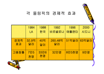 베이징 올림픽과 중국 그리고 세계의 경제 전망-6