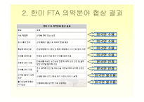 한미 FTA 의약품,의료기기 쟁점에 관한 반대입장-5