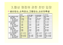 한미 FTA 의약품,의료기기 쟁점에 관한 반대입장-10