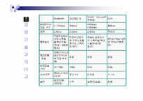 [mis] bluetooth 블루투스-13