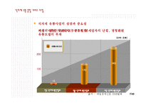 [물류시스템분석] 식자재 유통 종합 서비스 사업 -Foodmerce 푸드머스 사례-7