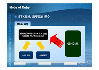 [국제경영전략] STX-10
