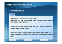 [국제경영전략] STX-18