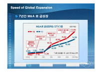 [국제경영전략] STX-19