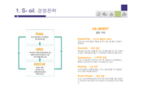 [재무관리] S-oil 투자안의 경제성 분석-5