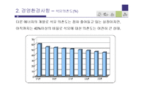 [재무관리] S-oil 투자안의 경제성 분석-11