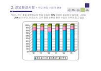 [재무관리] S-oil 투자안의 경제성 분석-14