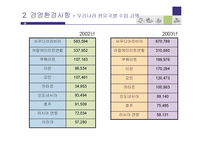 [재무관리] S-oil 투자안의 경제성 분석-15