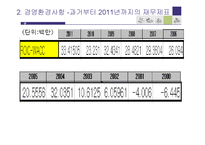 [재무관리] S-oil 투자안의 경제성 분석-19