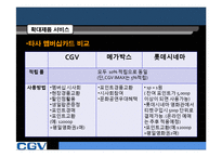 [마케팅] CGV 마케팅-16