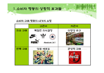 [소비자행동론] 제 10장 구매와 처분-4