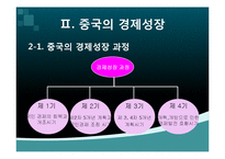 중국경제 성장이 한국에 미치는 영향과 대응방안-4