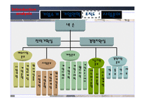 [마케팅] 넥슨 전략분석-6