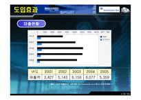 [경영정보] 신도리코 ERP개론-15