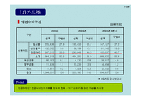 [재무분석] LG카드 분석-10