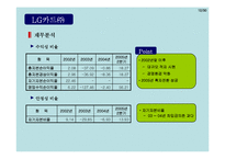 [재무분석] LG카드 분석-11